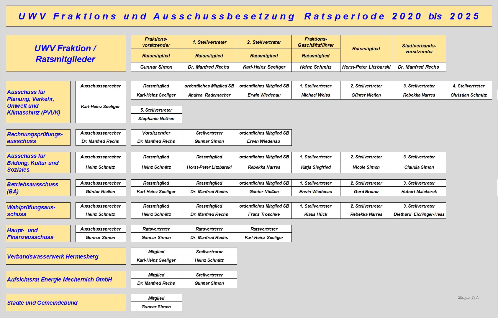 UWV Ausschussbesetzung Sep 2024